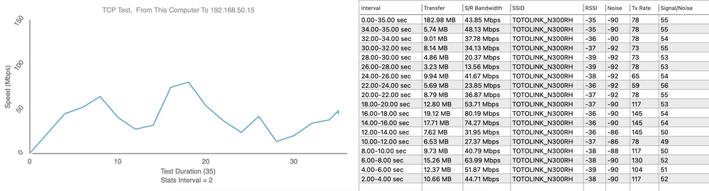 Teste Totolink N300RH